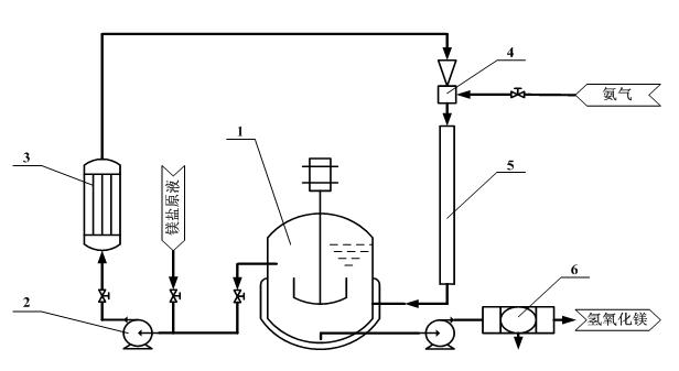 Production method of fire retardant type magnesium hydroxide