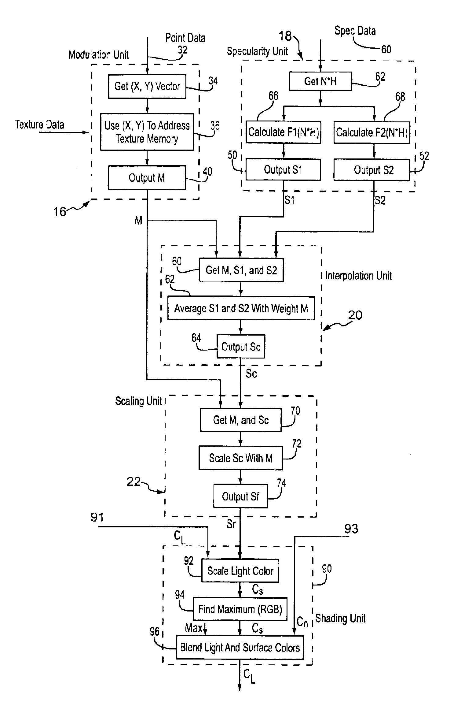 Dirt map method and apparatus for graphic display system
