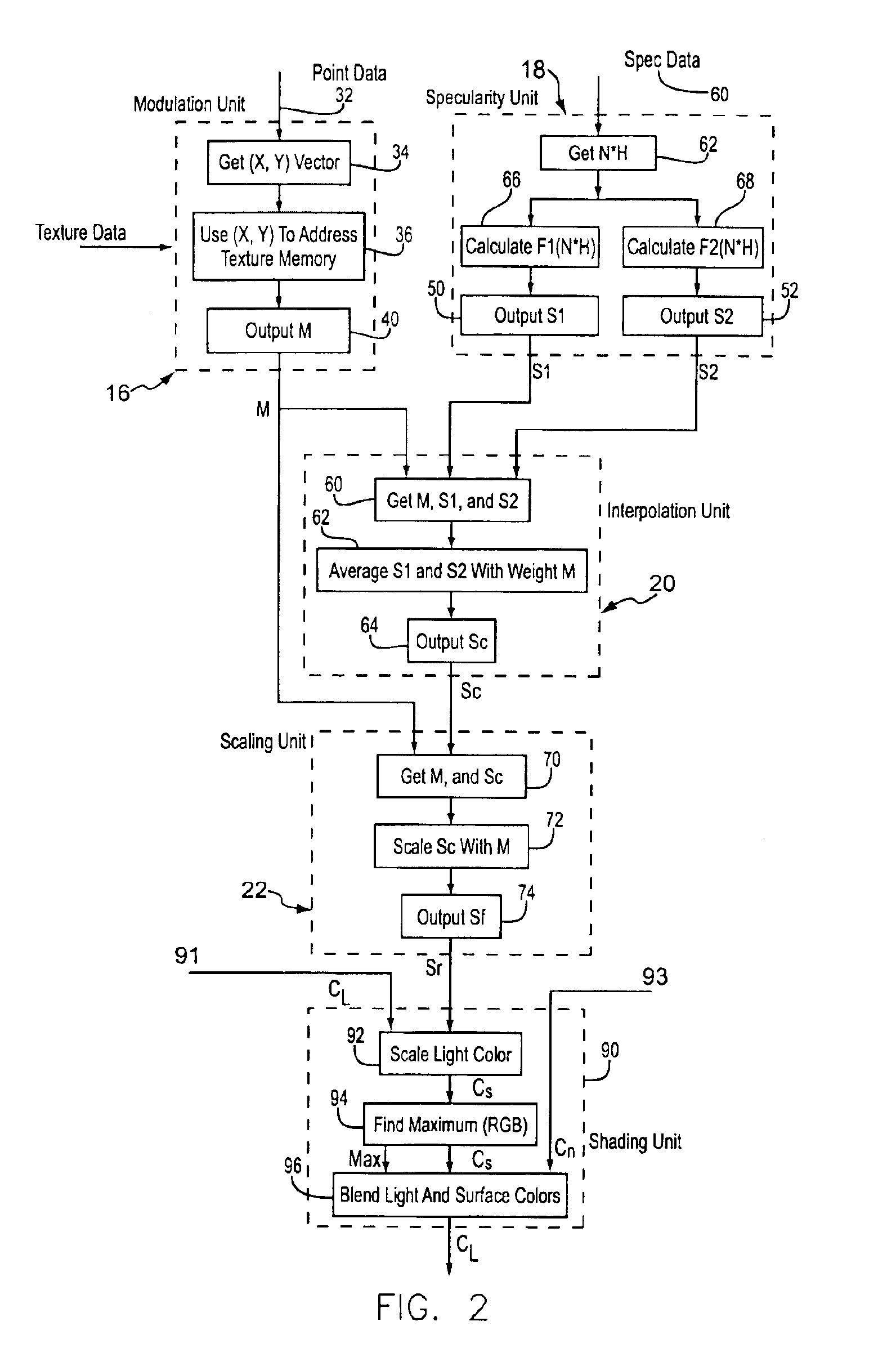 Dirt map method and apparatus for graphic display system