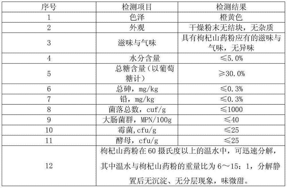 Wolfberry and Chinese yam powder and preparation method thereof