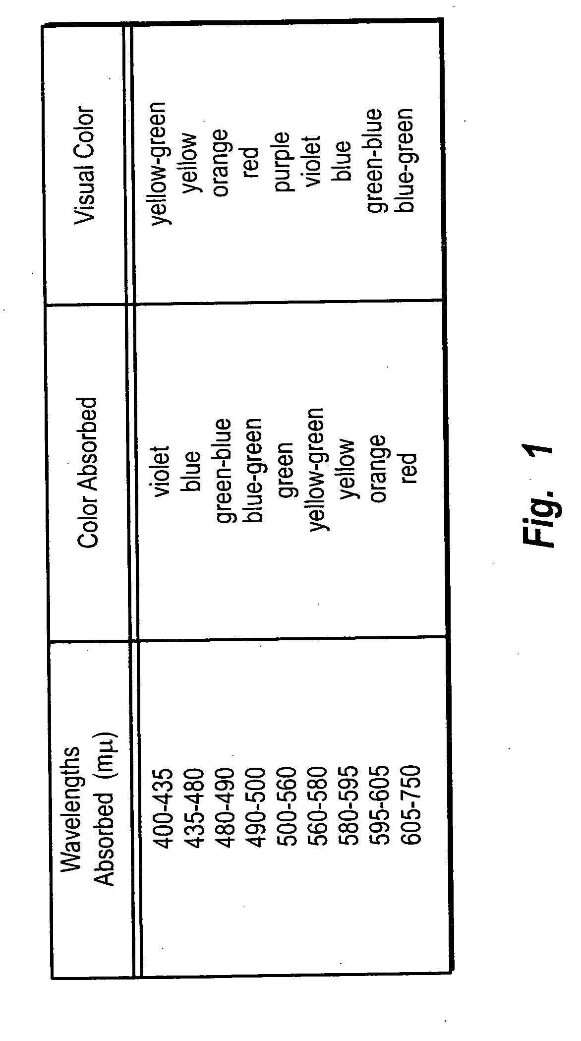 Tooth whitening compositions and methods for using the same