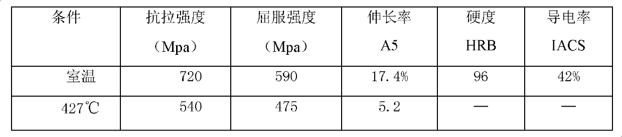 Copper alloy material with high strength and conductivity and manufacturing method of copper alloy material