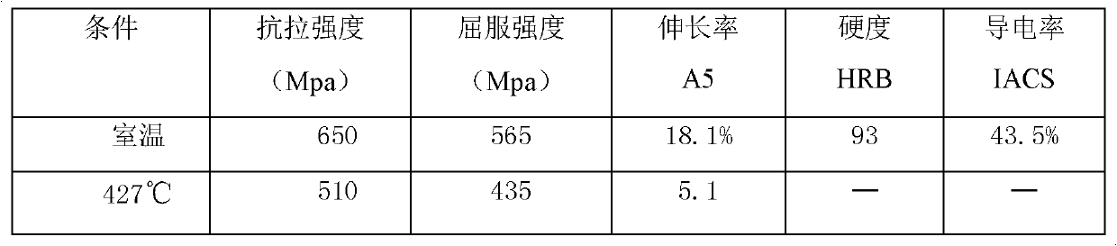 Copper alloy material with high strength and conductivity and manufacturing method of copper alloy material