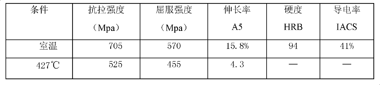 Copper alloy material with high strength and conductivity and manufacturing method of copper alloy material
