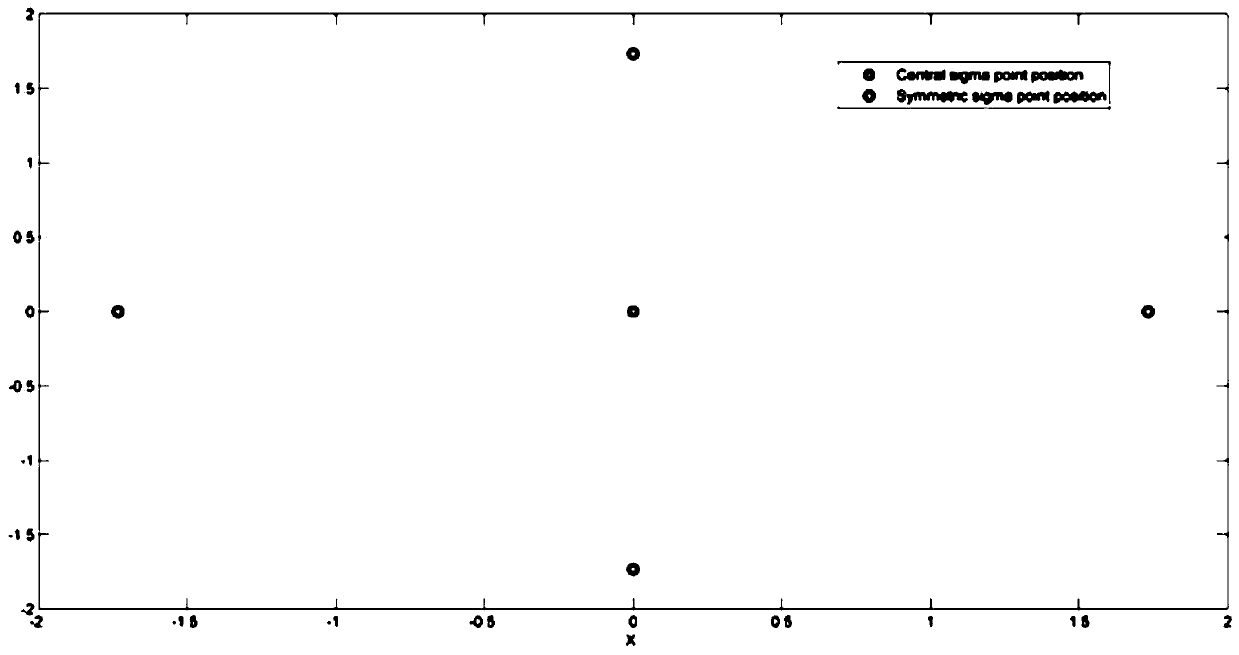 State estimation method based on novel adaptive high-order unscented Kalman filter