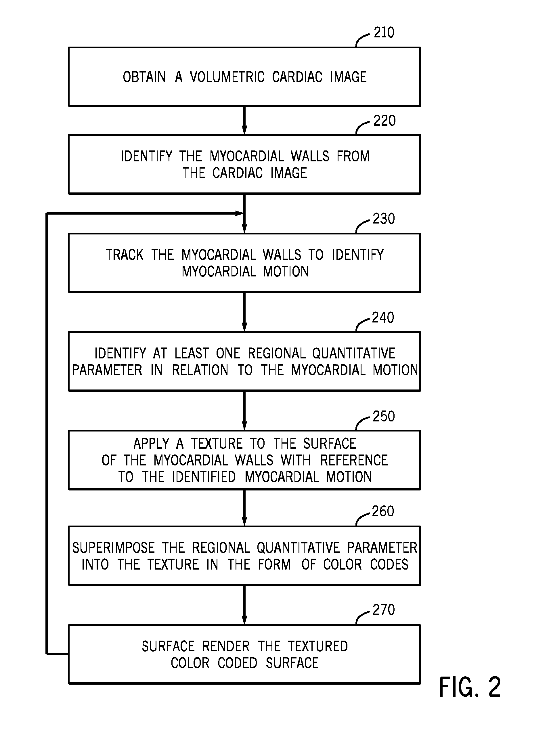Methods and apparatus for combined 4d presentation of quantitative regional parameters on surface rendering