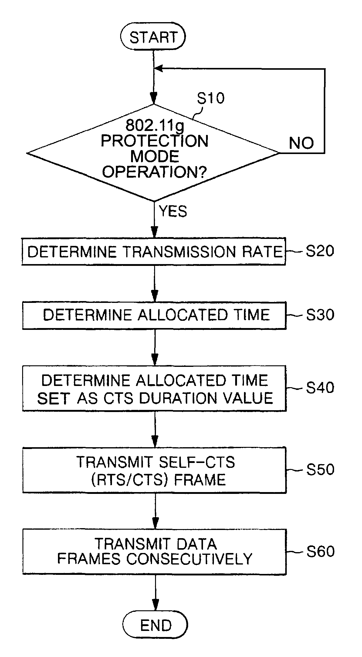 Apparatus and method for transmitting data frame in WLAN terminal