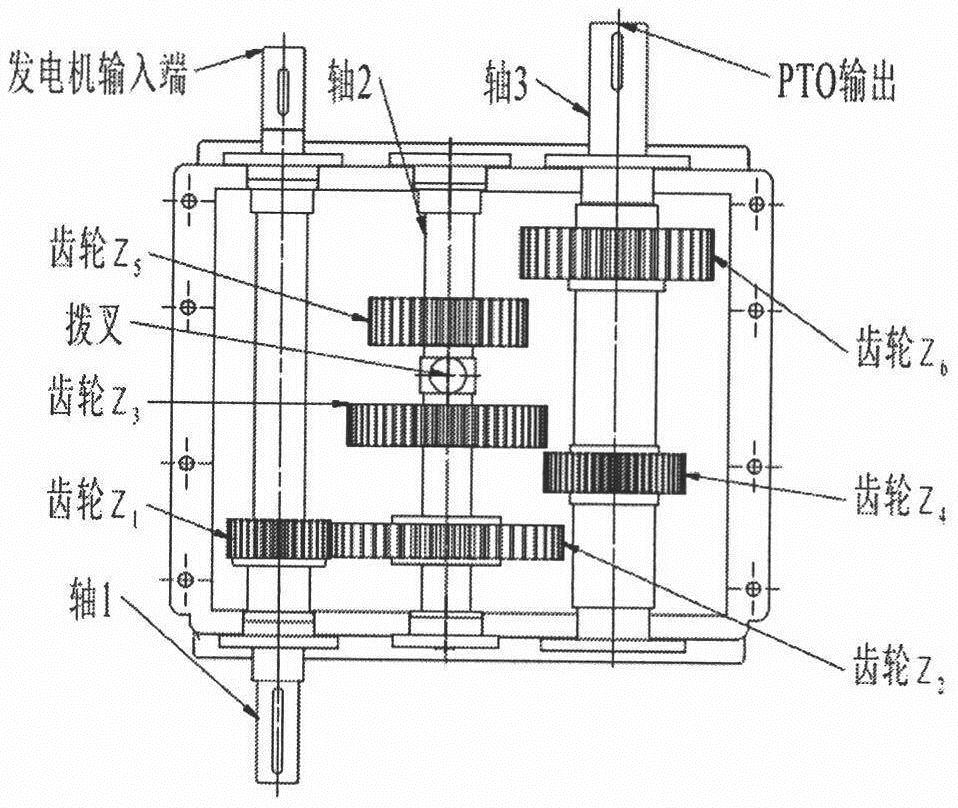 Optimization design method of transfer case gear based on improved particle swarm algorithm