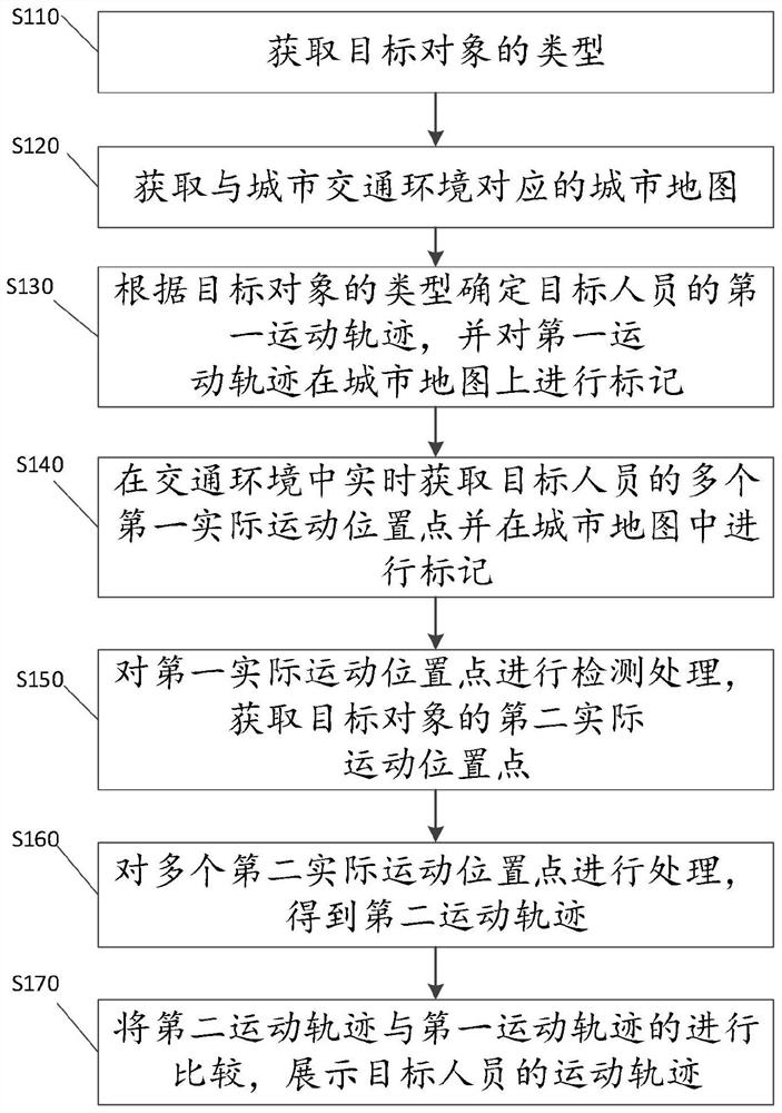 Processing and tracking method and system for target object