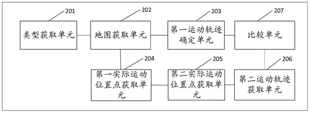 Processing and tracking method and system for target object