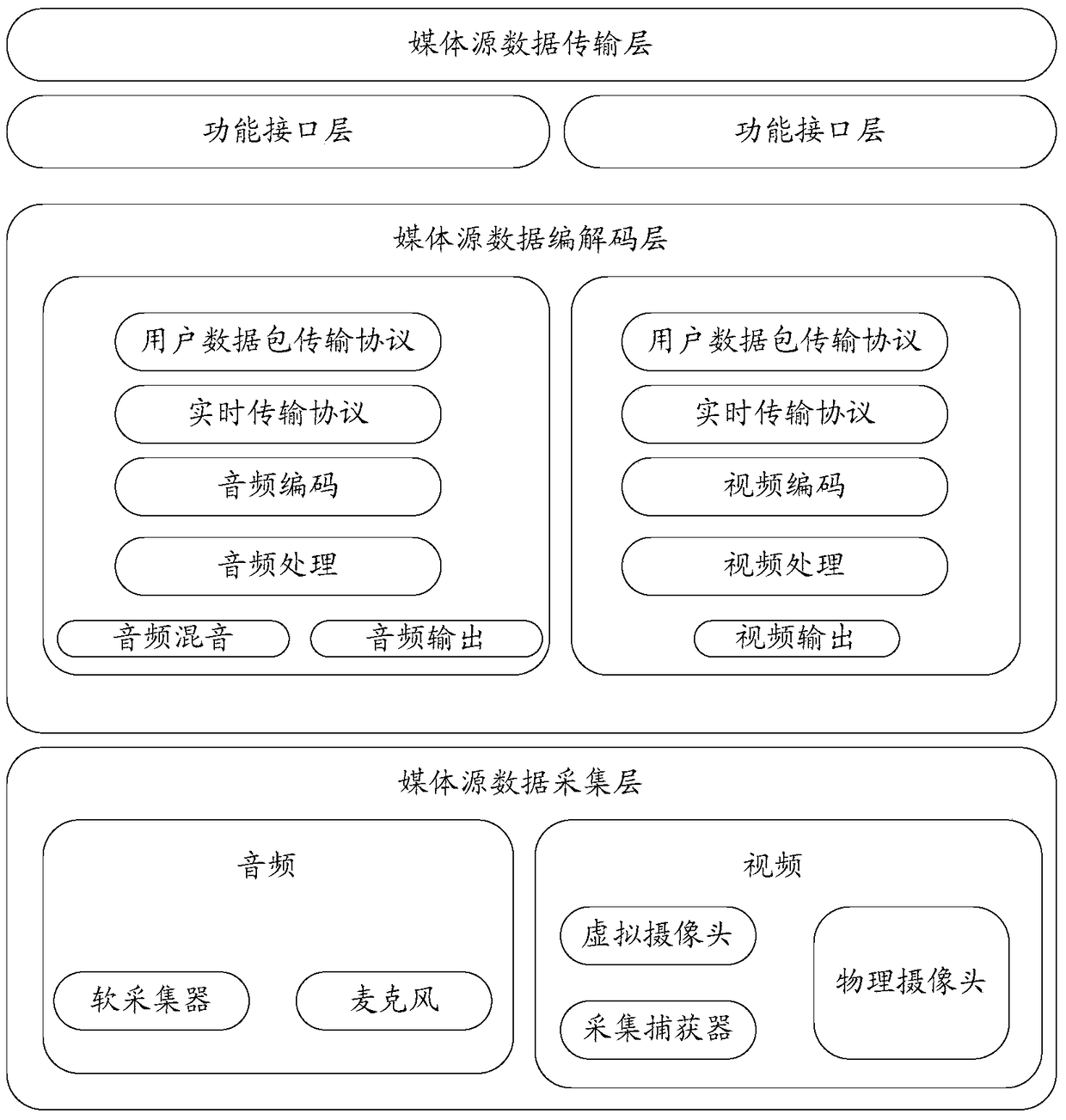 Client and Media Source Transmission Method Based on Teleconferencing