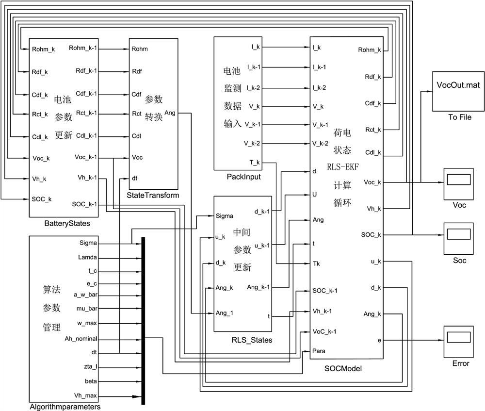 A method and system for online estimation of state of charge of power battery