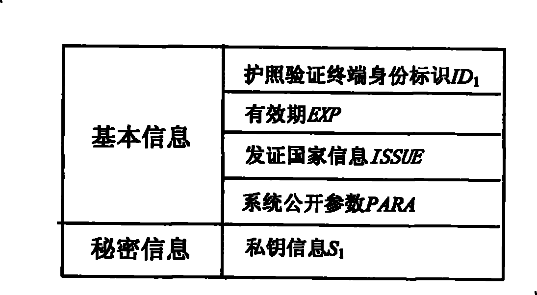 Electronic passport expansion access control system and authentication method based on identification cipher technology