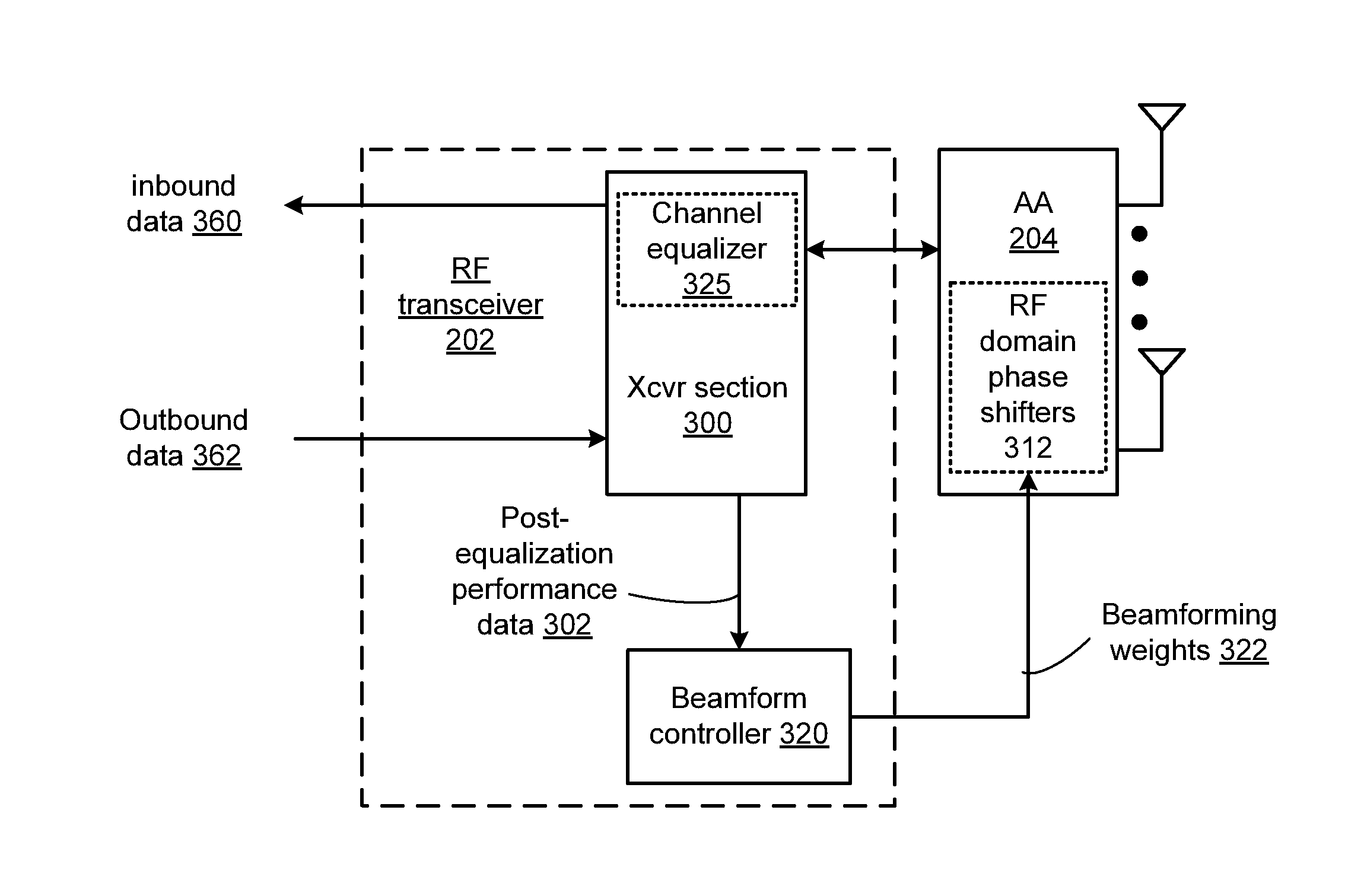 Communication device with beamforming and methods for use therewith