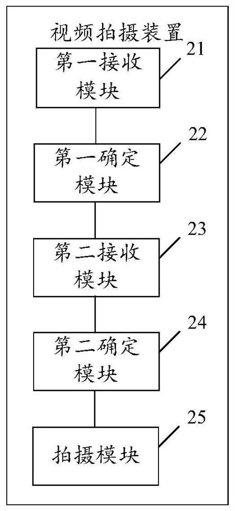 Video shooting method and device and electronic equipment
