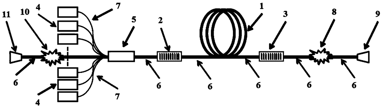 Double-ended output linear cavity all-fiber laser oscillator