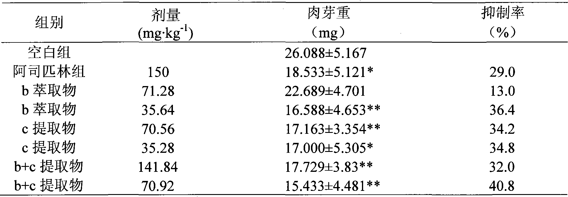 Effective component group of stem-bark or root-bark of Daphne giraldii as well as preparation method and use thereof