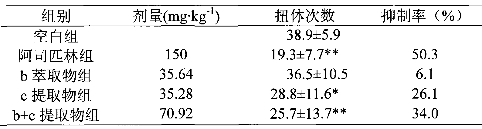 Effective component group of stem-bark or root-bark of Daphne giraldii as well as preparation method and use thereof