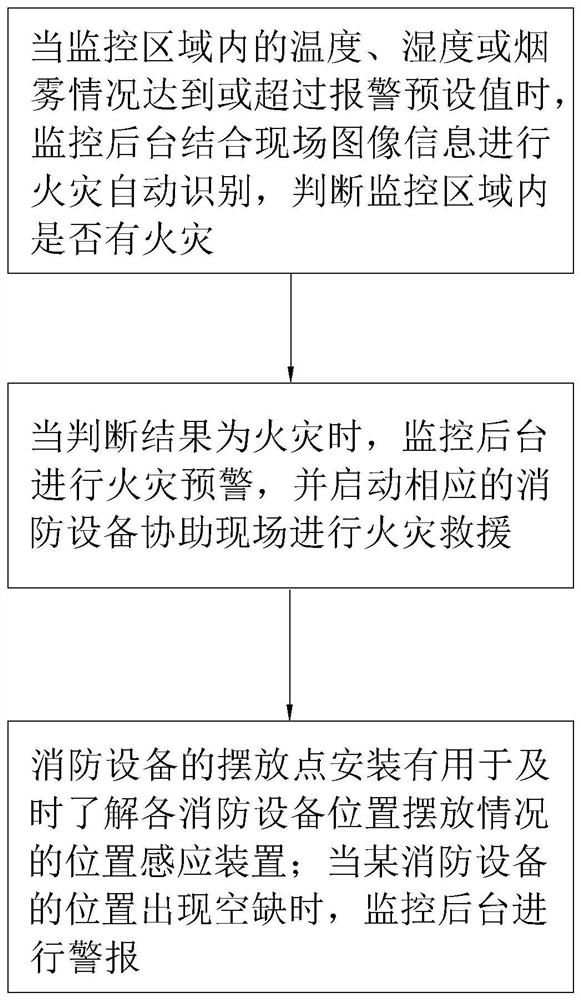 Intelligent building and fire-fighting power electromechanical equipment installation method thereof