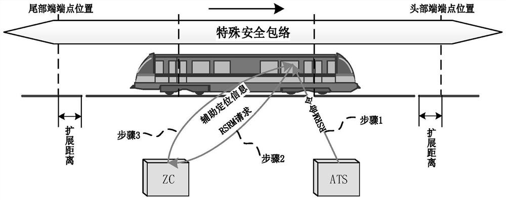 Trackside auxiliary positioning method, device and equipment for out-of-position train and medium