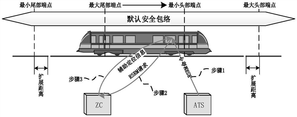 Trackside auxiliary positioning method, device and equipment for out-of-position train and medium