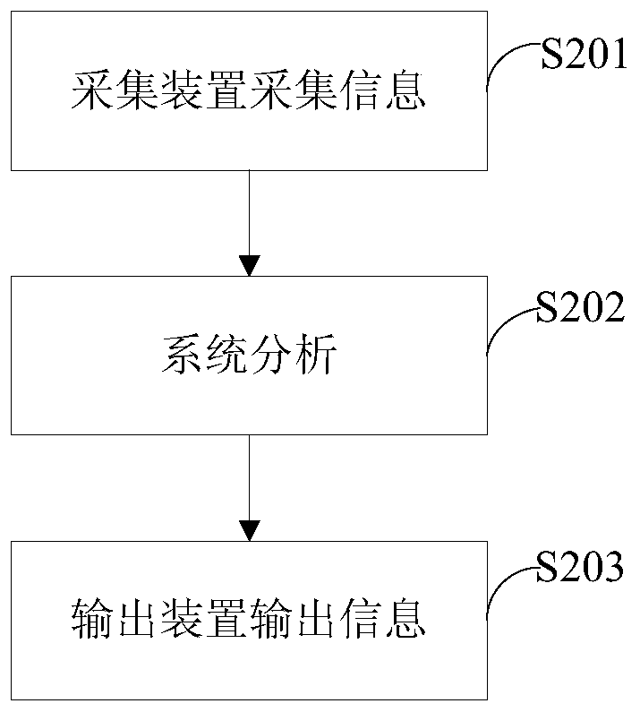 Gestation period blood sugar health analysis system