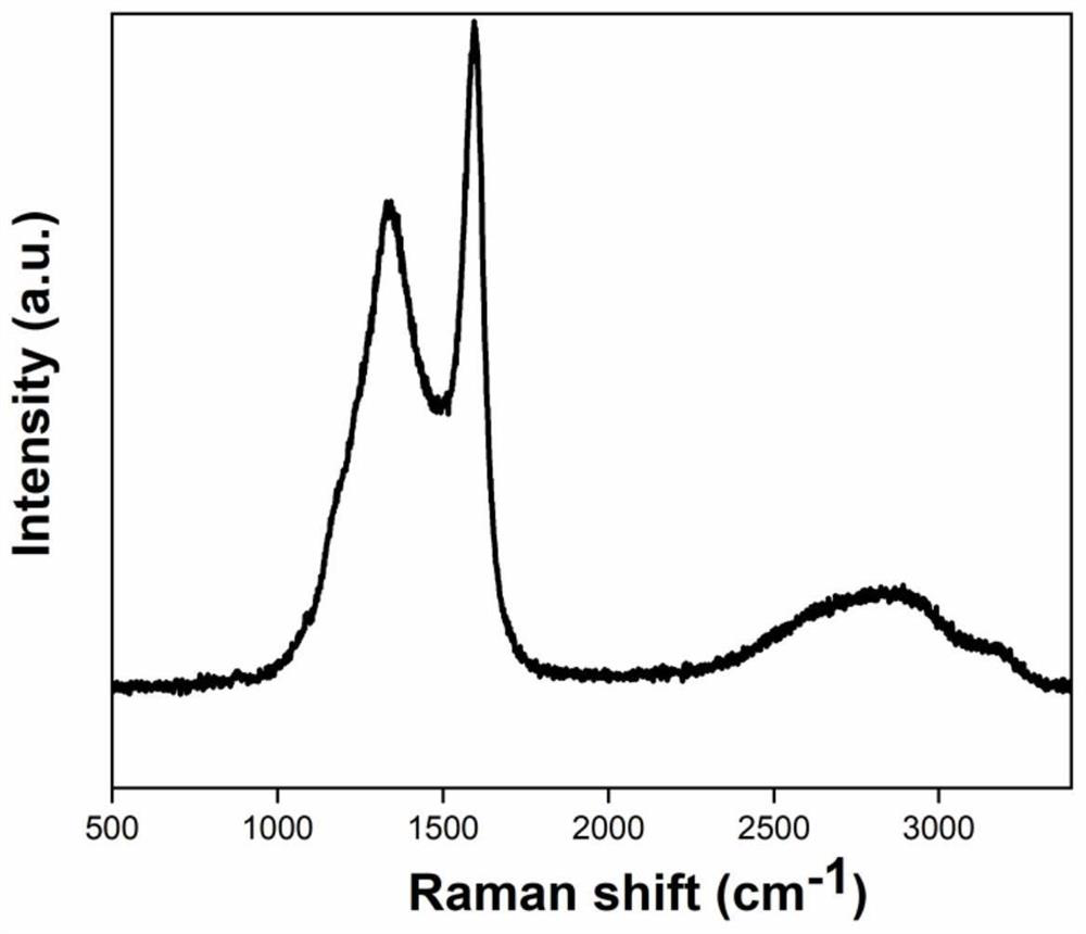 Method for preparing graphene on large scale and application