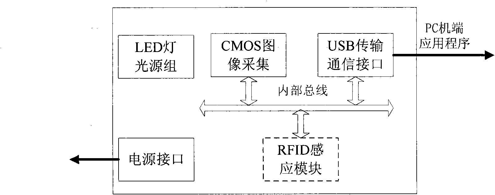 Multifunctional certificate information collection system