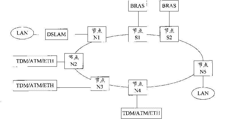 Method, device and system for managing GPON branch in multi-service transmitting network