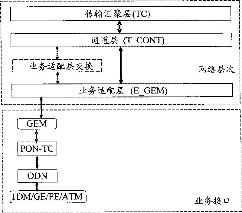 Method, device and system for managing GPON branch in multi-service transmitting network