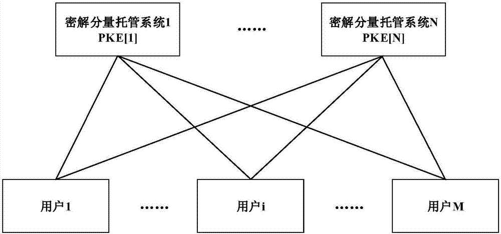 PKE method and system based on SM2 algorithm