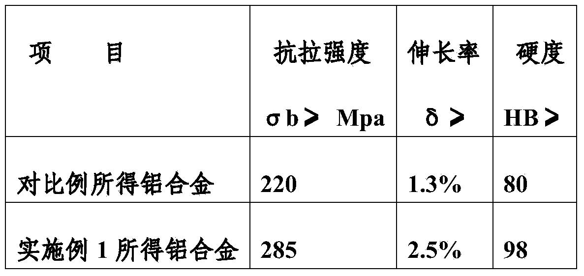 High-performance aluminium alloy material for automatic transmission and preparation method thereof