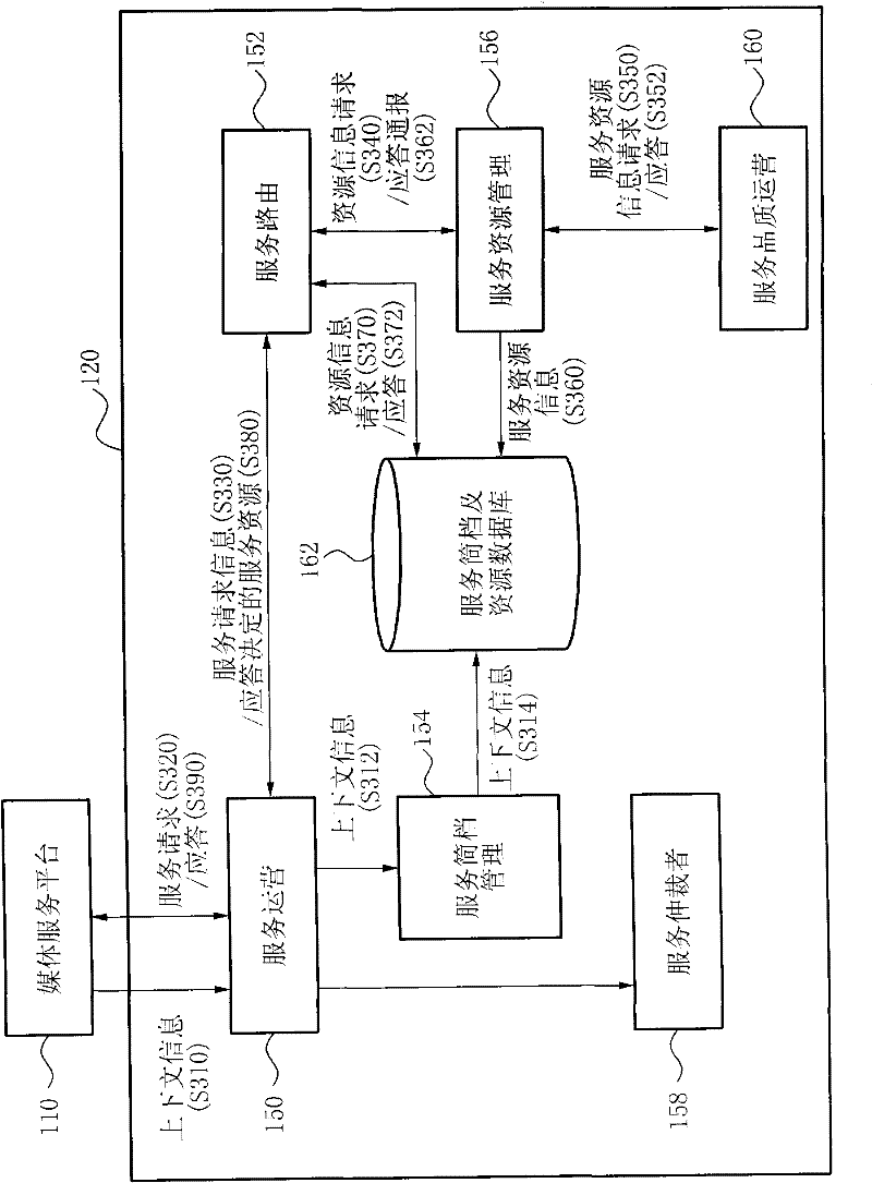 Method and apparatus for multiplexing service delivery with quality of service (qos) guarantee