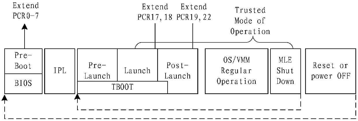 Process protection method and system and data processing method