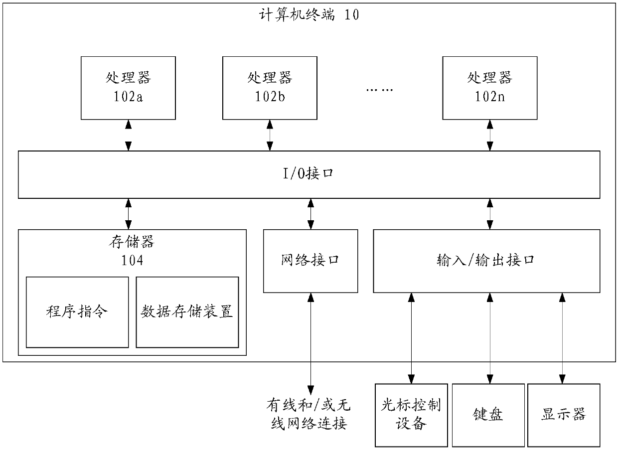 Process protection method and system and data processing method