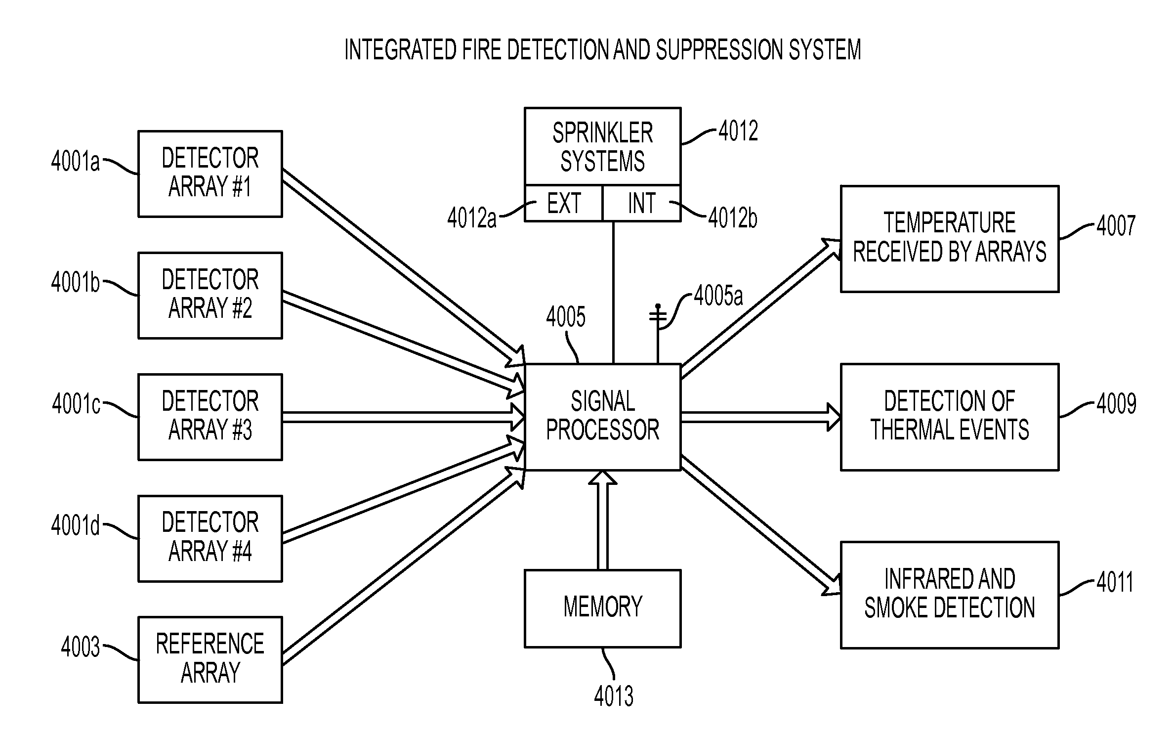 Passive microwave system and method for protecting a structure from fire threats