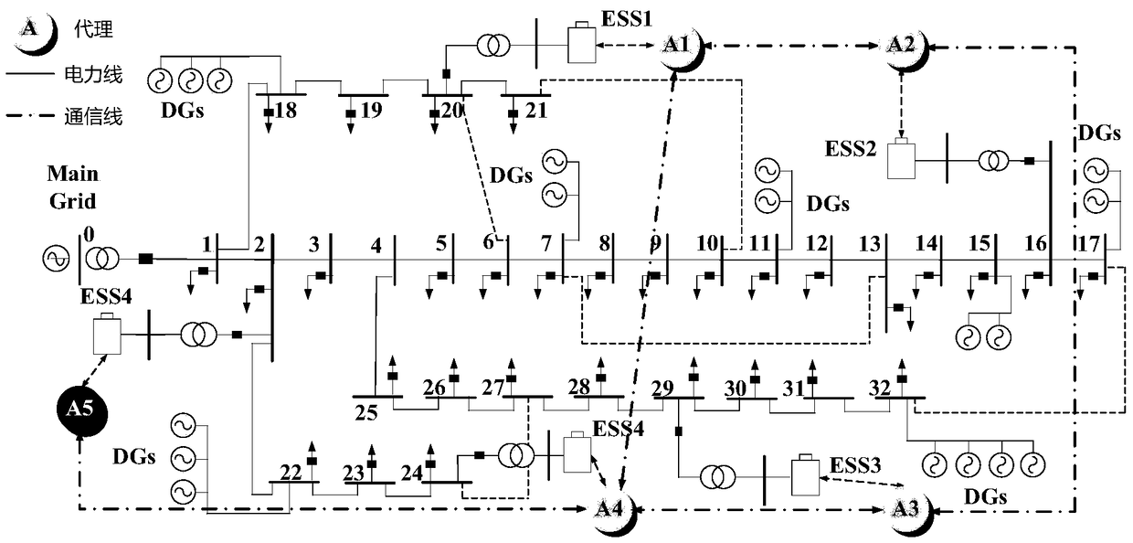 Distributed control method for coordinating charging and discharging efficiency of energy storage system in distribution network