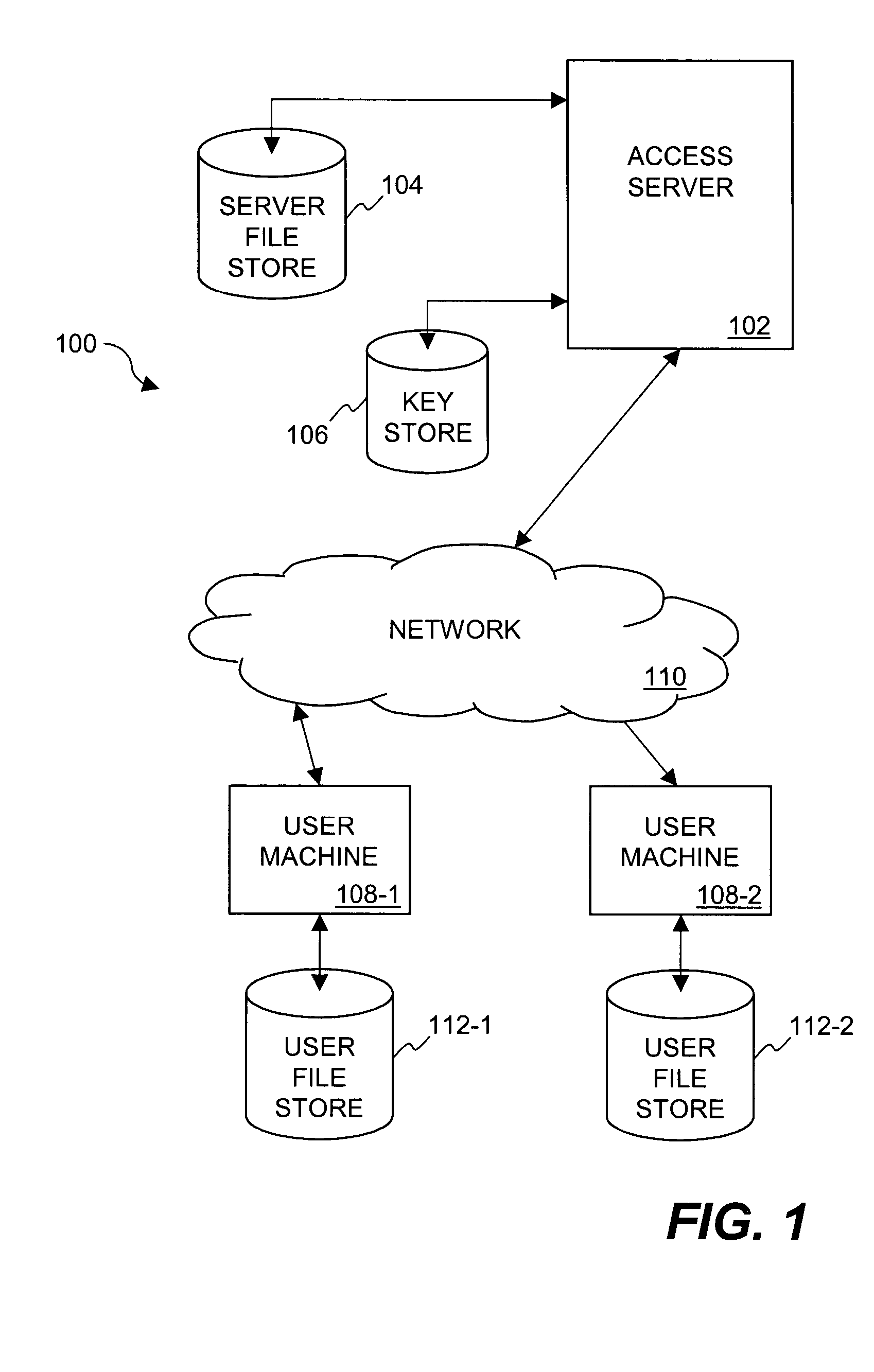 Method and system for securing digital assets using time-based security criteria