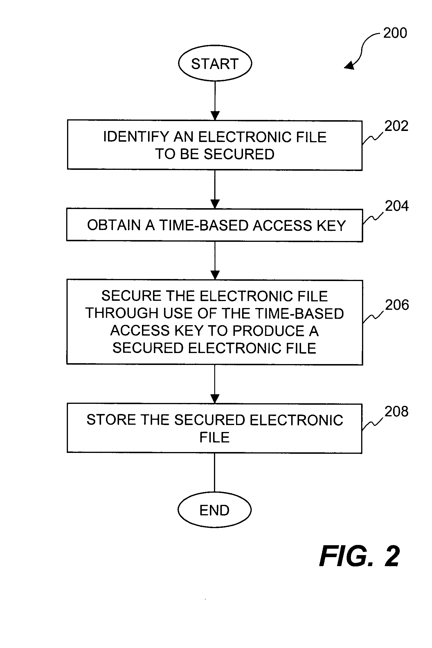 Method and system for securing digital assets using time-based security criteria