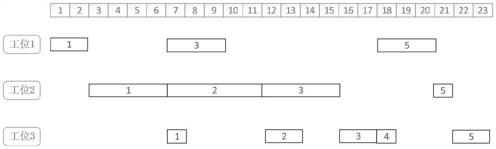 A New Scheduling Algorithm for Vehicle Inspection and Control System