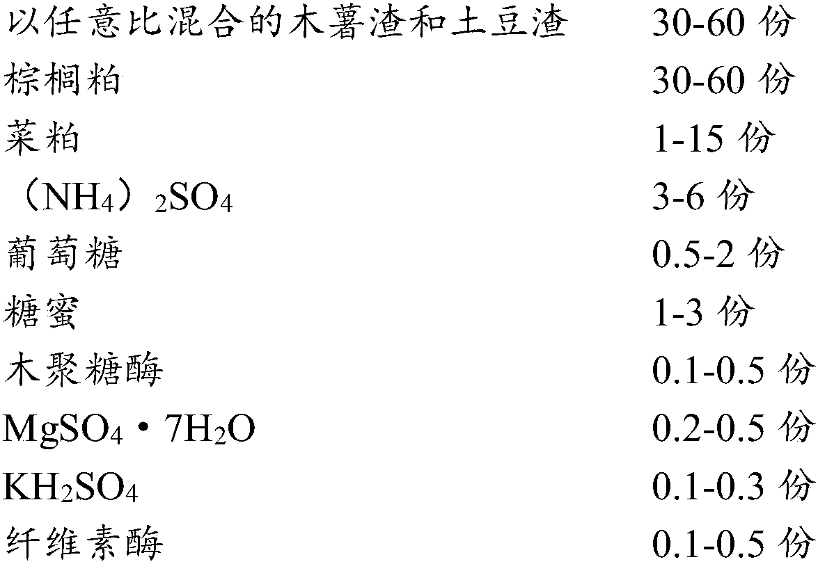 Feed additive for laying hens, preparation method of feed additive and laying hen feed