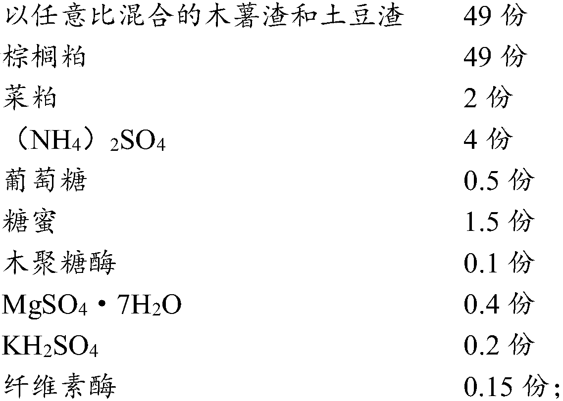 Feed additive for laying hens, preparation method of feed additive and laying hen feed