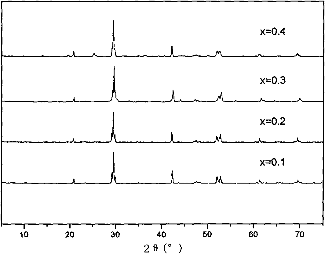 Mixed conductor hydrogen permeation membrane containing Zr system and Tm system perovskite and preparation method and application thereof
