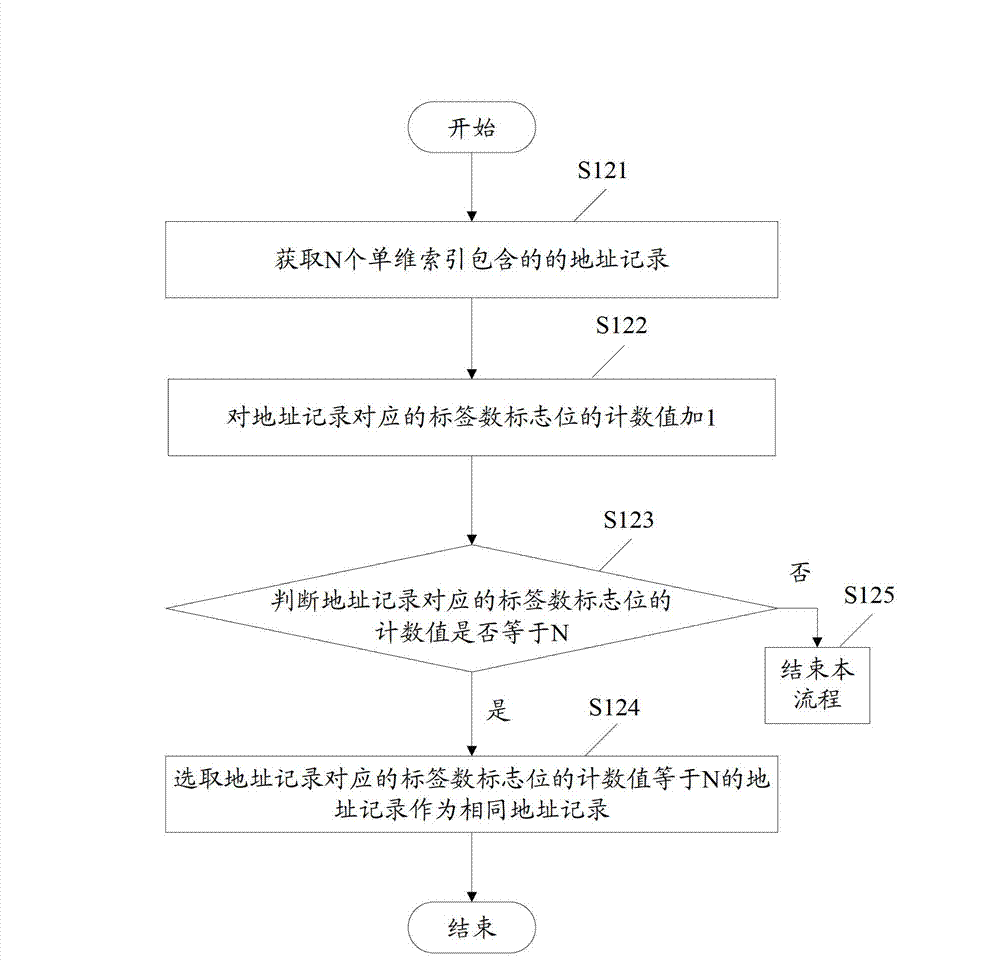 Method and device for indexing data