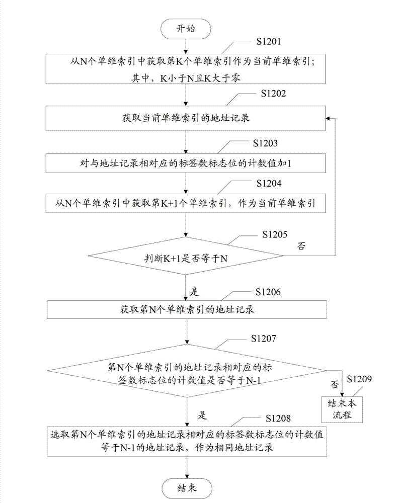 Method and device for indexing data