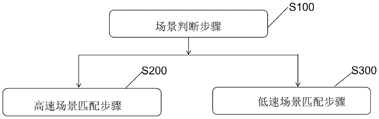 Method for self-adaptive matching with aided driving system and achievement module thereof