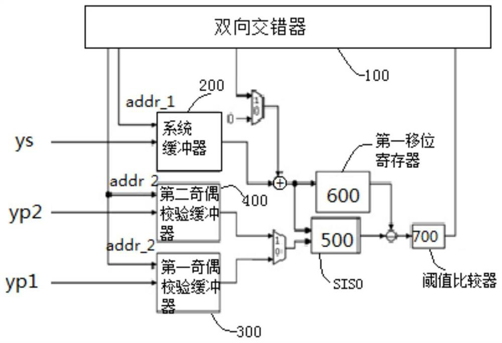 A turbo code decoder, soft input and soft output method, device and storage medium