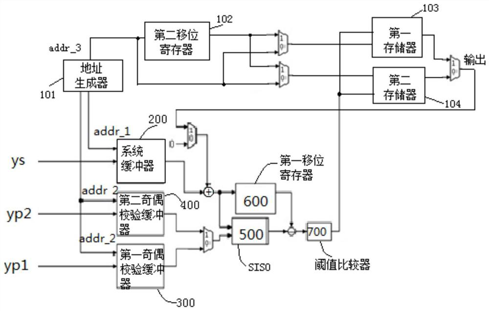 A turbo code decoder, soft input and soft output method, device and storage medium