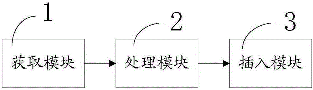 Method and system for extracting and converting data between Hbase and Hdfs