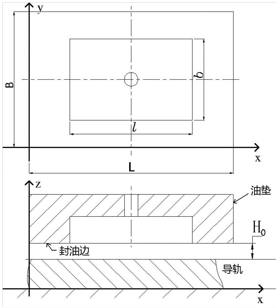 Analyzing and optimizing method for hydrostatic guideway to inhibit inertia force impact